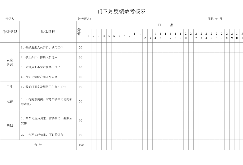 门卫月度绩效考核表.docx_第1页