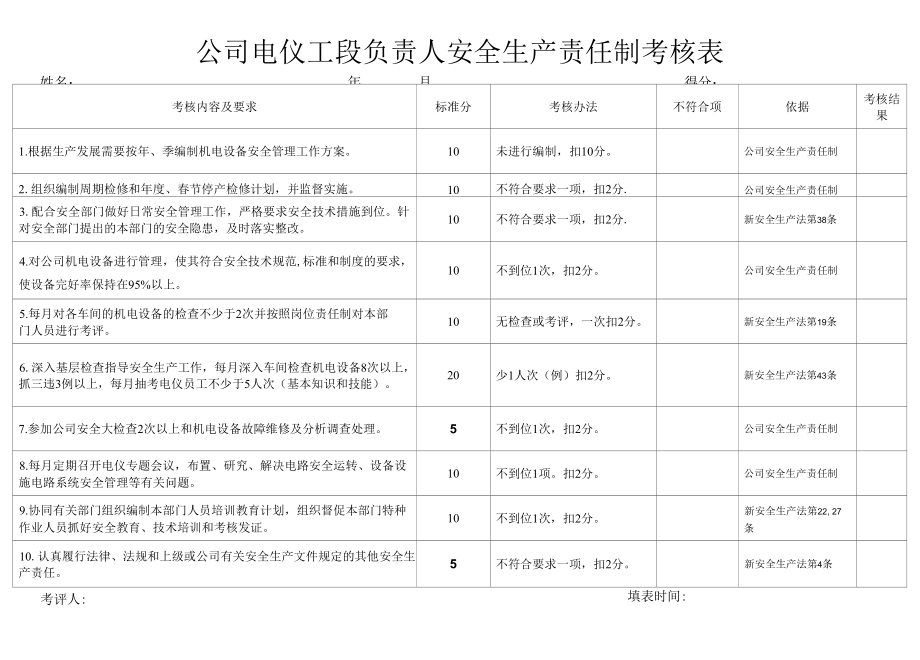 公司电仪工段负责人安全生产责任制考核表.docx_第1页