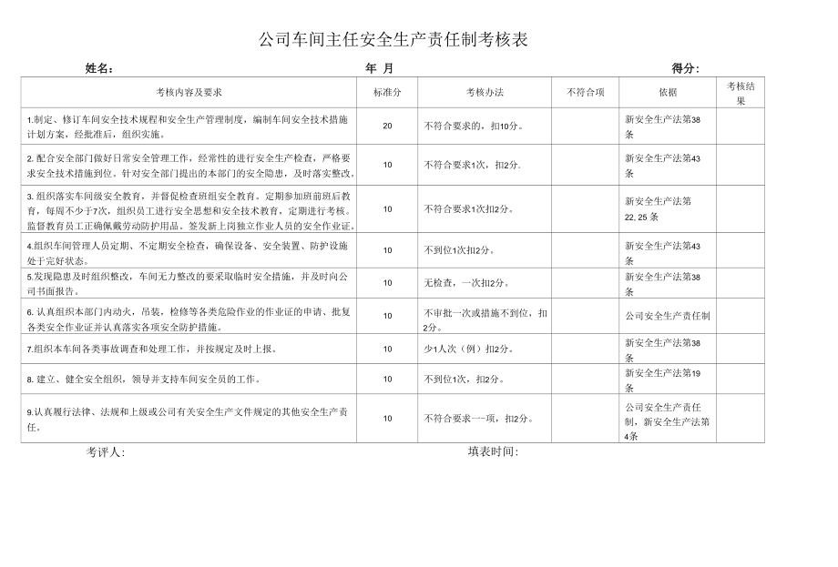 公司车间主任安全生产责任制考核表.docx_第1页