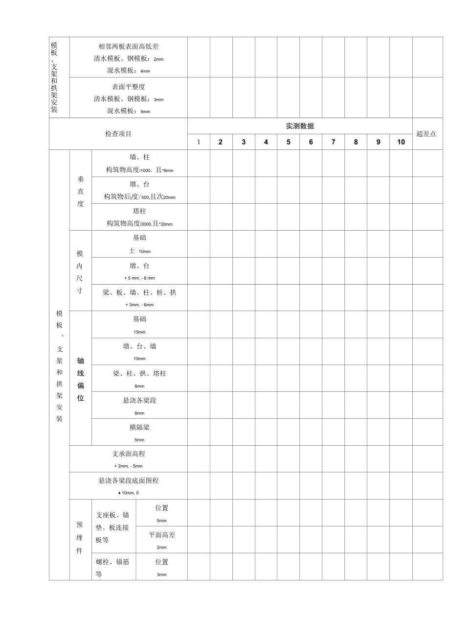 城市桥梁工程实体质量测量记录表.docx_第2页