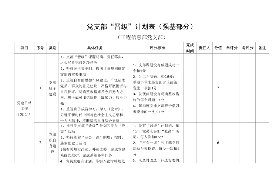 国有企业工程部党支部晋级计划表.docx_第1页