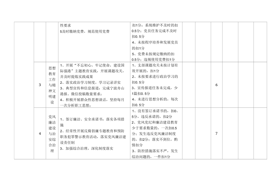 国有企业工程部党支部晋级计划表.docx_第2页