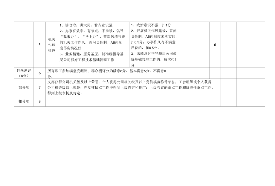 国有企业工程部党支部晋级计划表.docx_第3页