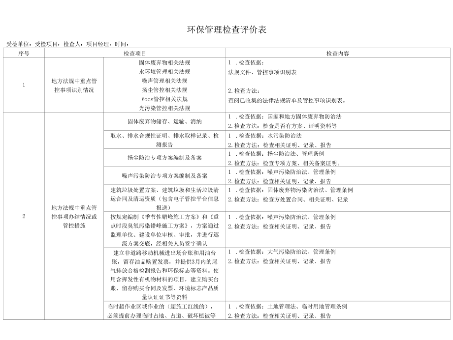 环保管理检查评价表.docx_第1页