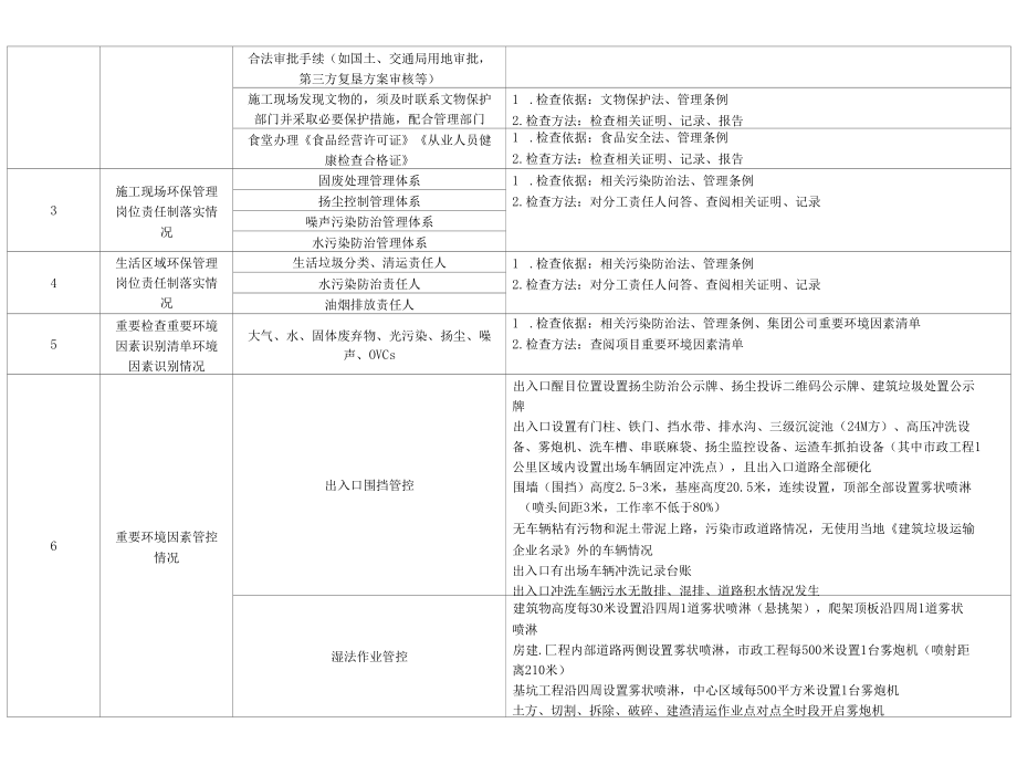 环保管理检查评价表.docx_第2页