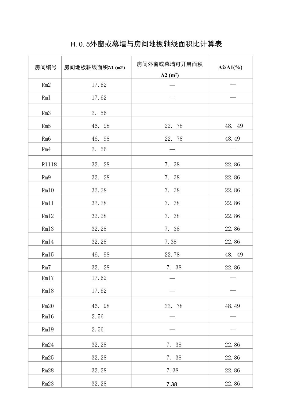 外窗或幕墙与房间地板轴线面积比计算表.docx_第1页