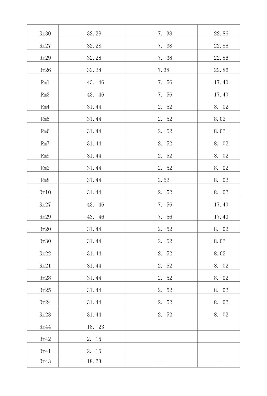 外窗或幕墙与房间地板轴线面积比计算表.docx_第2页