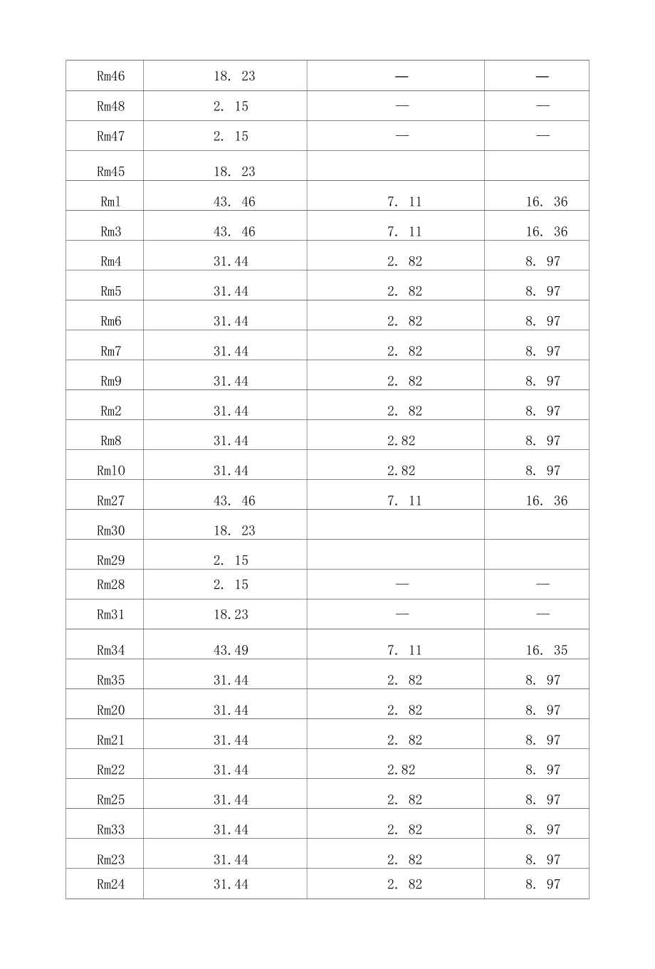 外窗或幕墙与房间地板轴线面积比计算表.docx_第3页