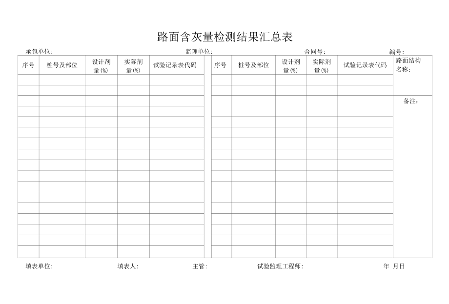 路面含灰量检测结果汇总表（标准版）.docx_第1页