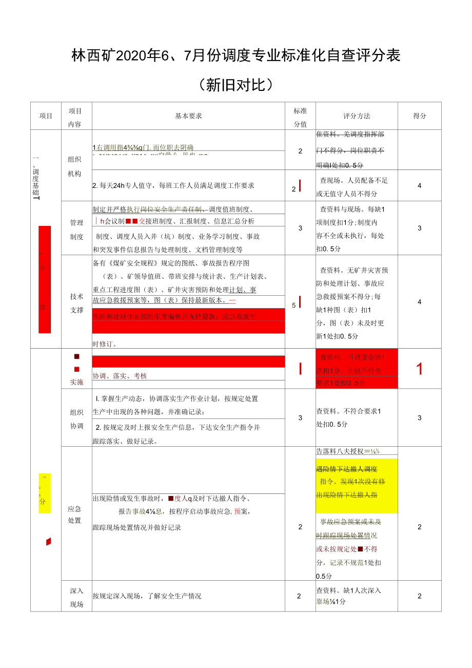 煤矿2020年6、7月份调度标准化评分表 - 2020新旧对比.docx_第1页