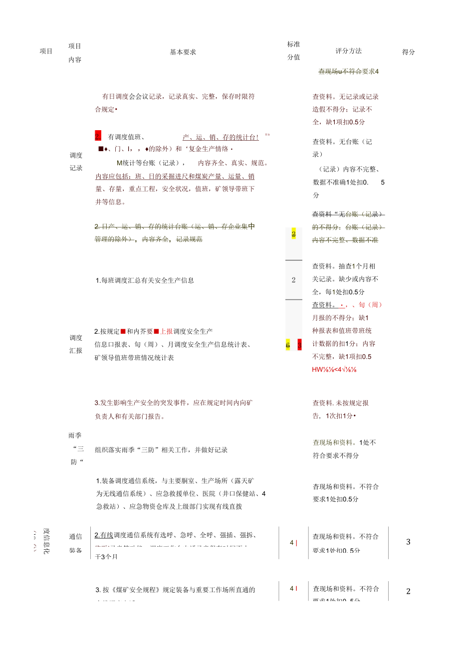 煤矿2020年6、7月份调度标准化评分表 - 2020新旧对比.docx_第2页