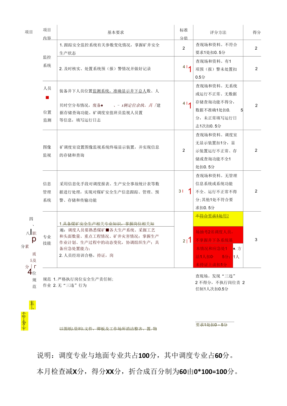 煤矿2020年6、7月份调度标准化评分表 - 2020新旧对比.docx_第3页