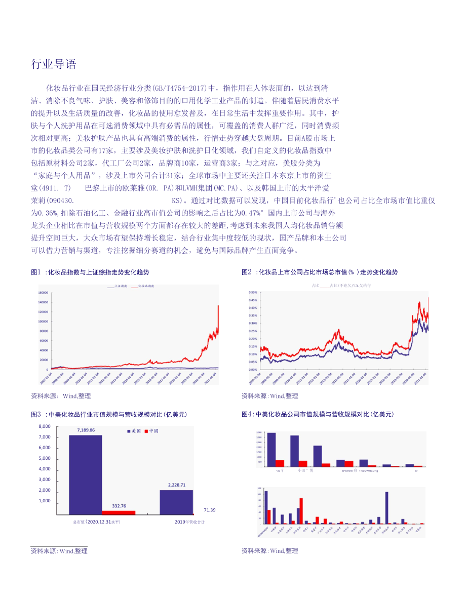 国产化妆品在产品市场与资本市场表现活跃.docx_第2页