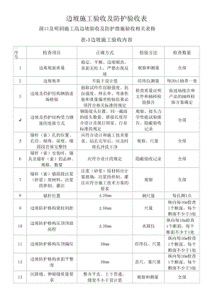 边坡施工验收及防护验收表.docx