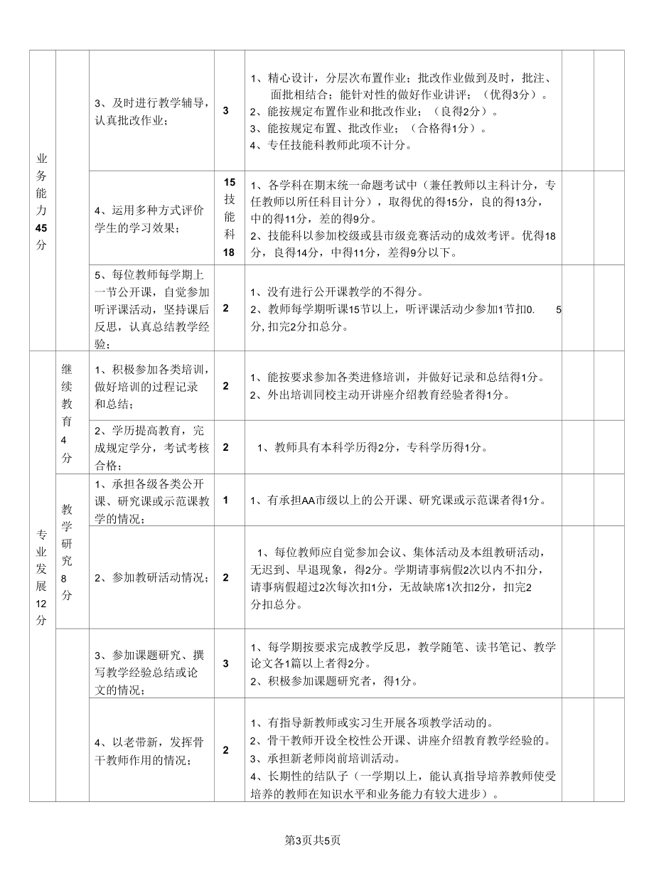 教师岗位年度绩效考核表.docx_第3页