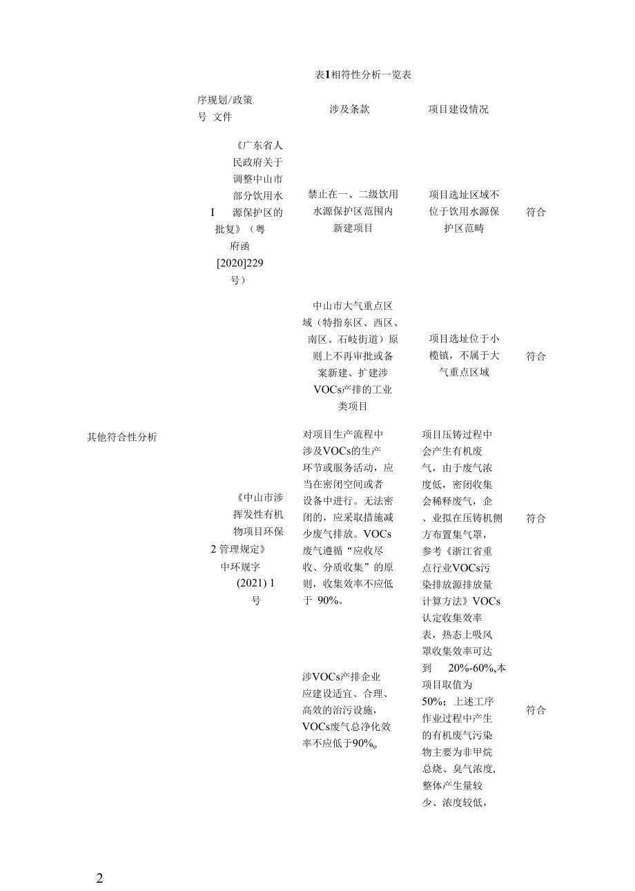 年产灯饰配件80吨、模具200套新建项目环评报告表.docx_第2页