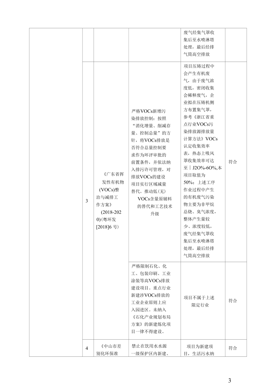 年产灯饰配件80吨、模具200套新建项目环评报告表.docx_第3页