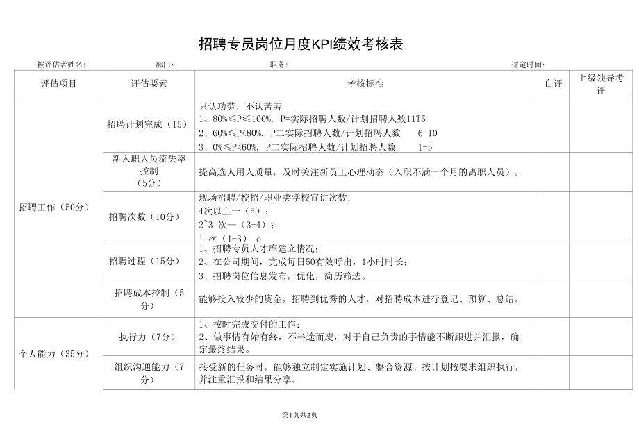 招聘专员岗位月度KPI绩效考核表.docx_第1页