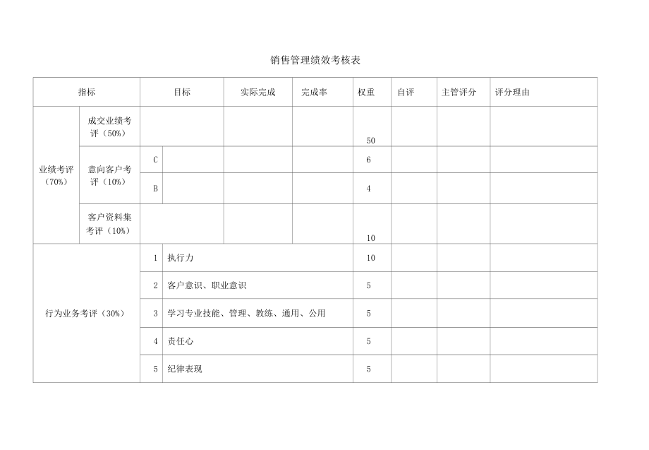 销售管理绩效考核表.docx_第1页