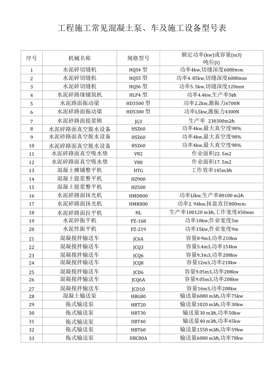 工程施工常见混凝土泵、车及施工设备型号表.docx_第1页