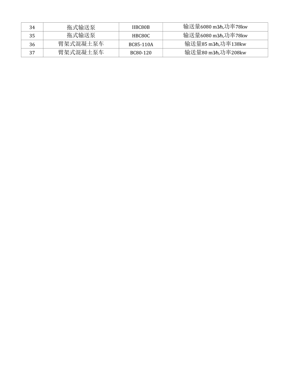 工程施工常见混凝土泵、车及施工设备型号表.docx_第2页