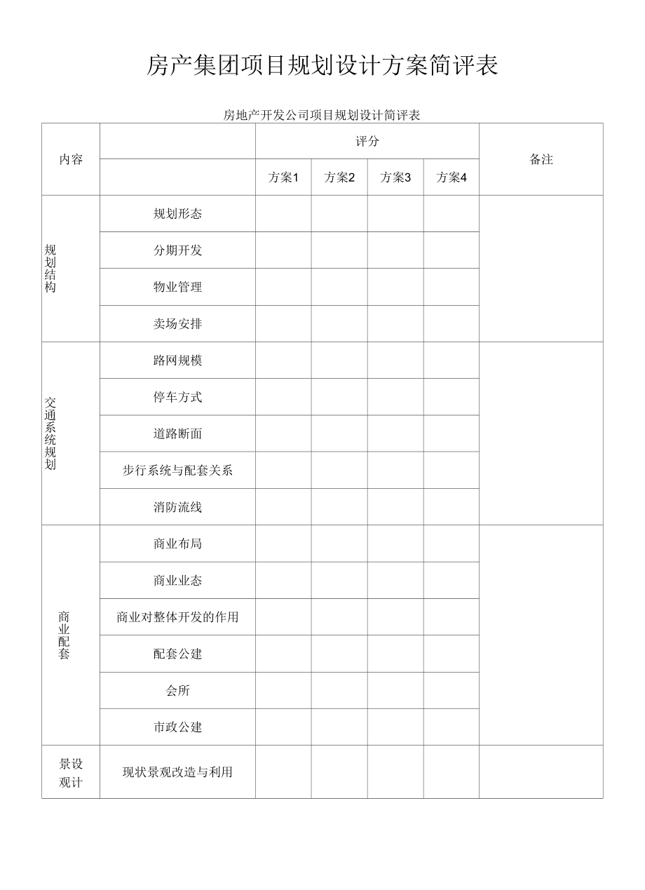 房产集团项目规划设计方案简评表.docx_第1页