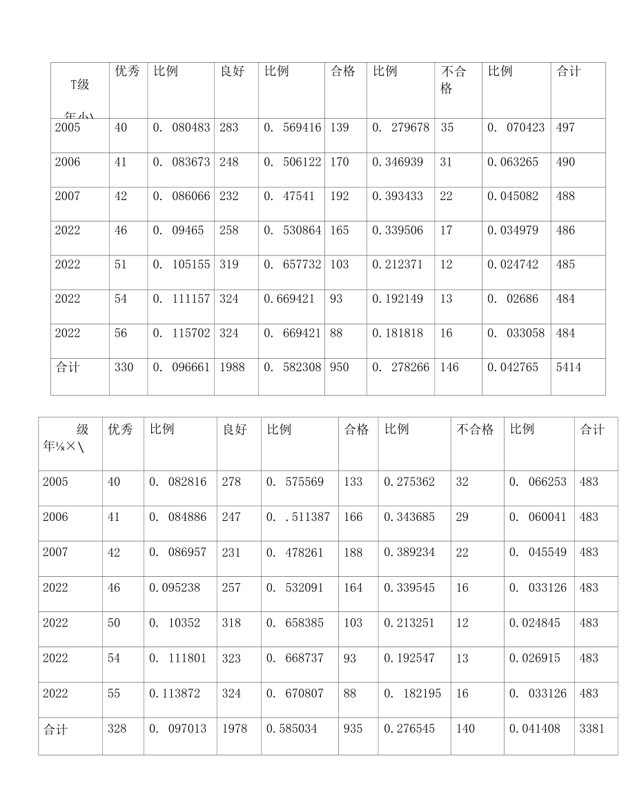 会计信息披露表格数据.docx_第1页