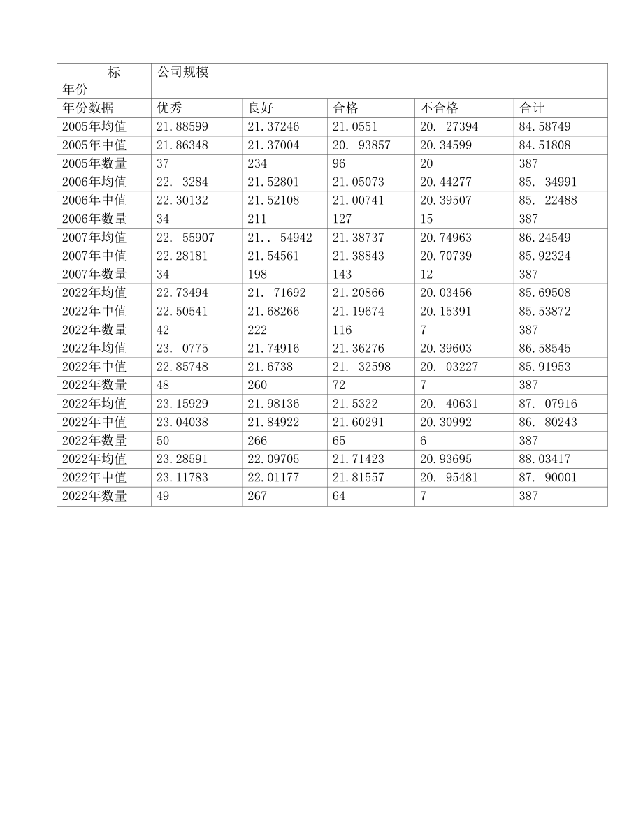 会计信息披露表格数据.docx_第2页