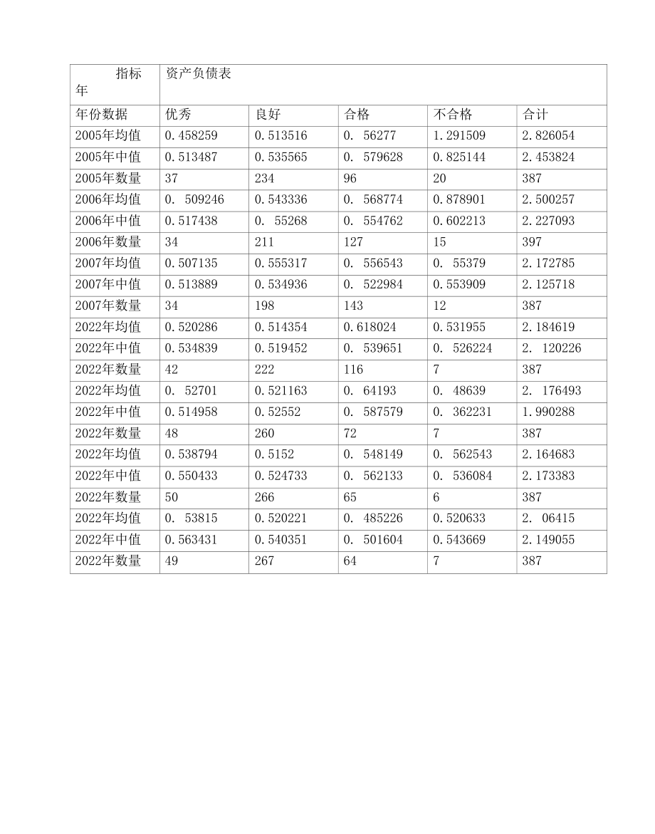 会计信息披露表格数据.docx_第3页