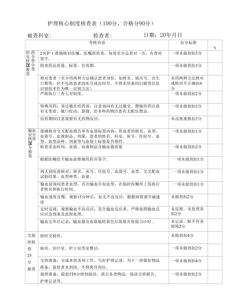 护理核心制度核查表.docx_第1页