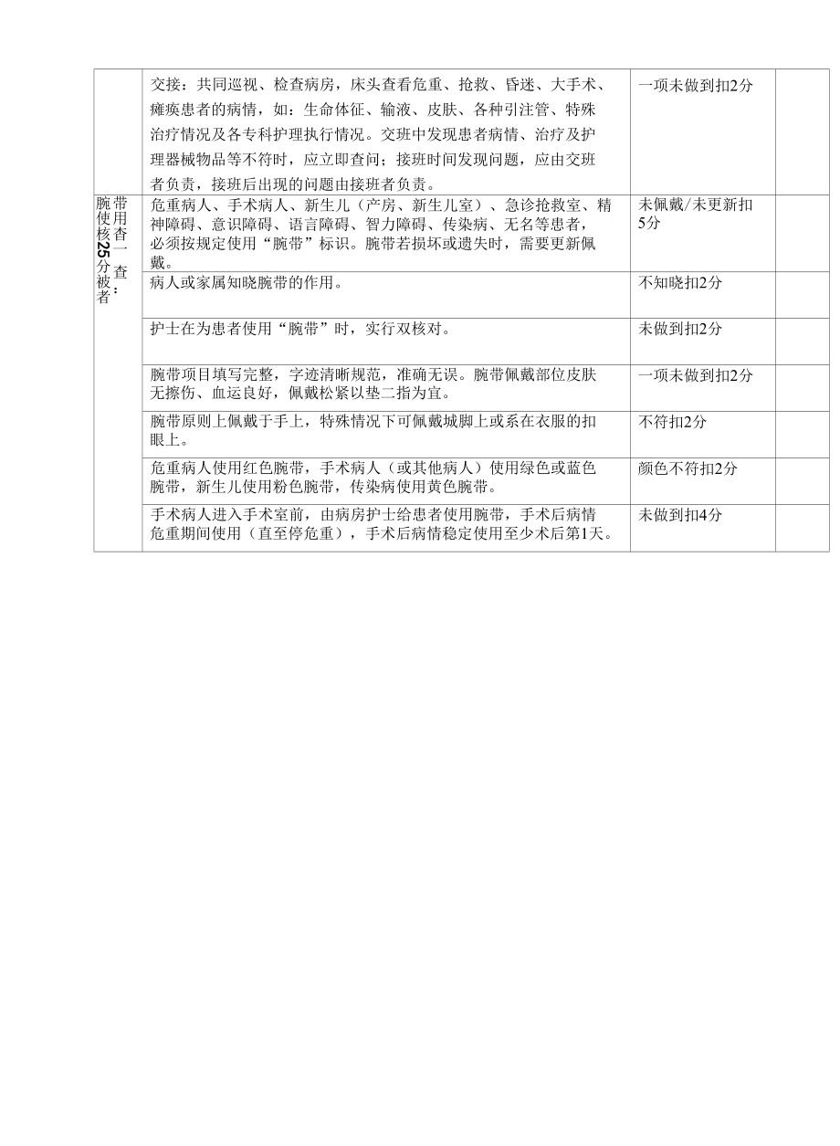 护理核心制度核查表.docx_第2页