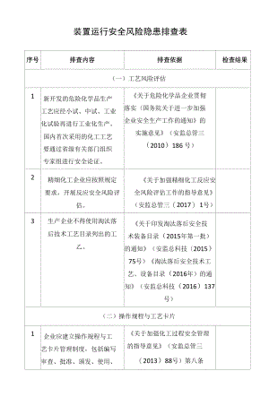 装置运行安全风险隐患排查表.docx