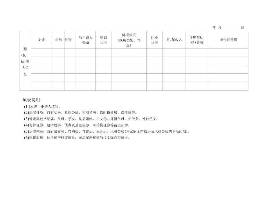 河南最低生活保障申请审核表.docx_第3页