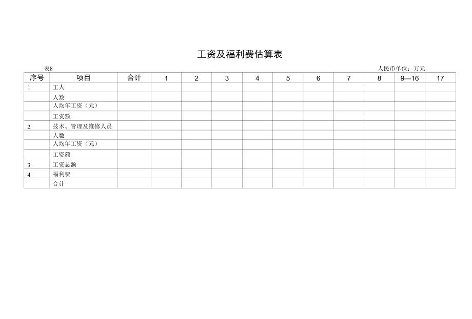 工资及福利费估算表模板.docx_第1页