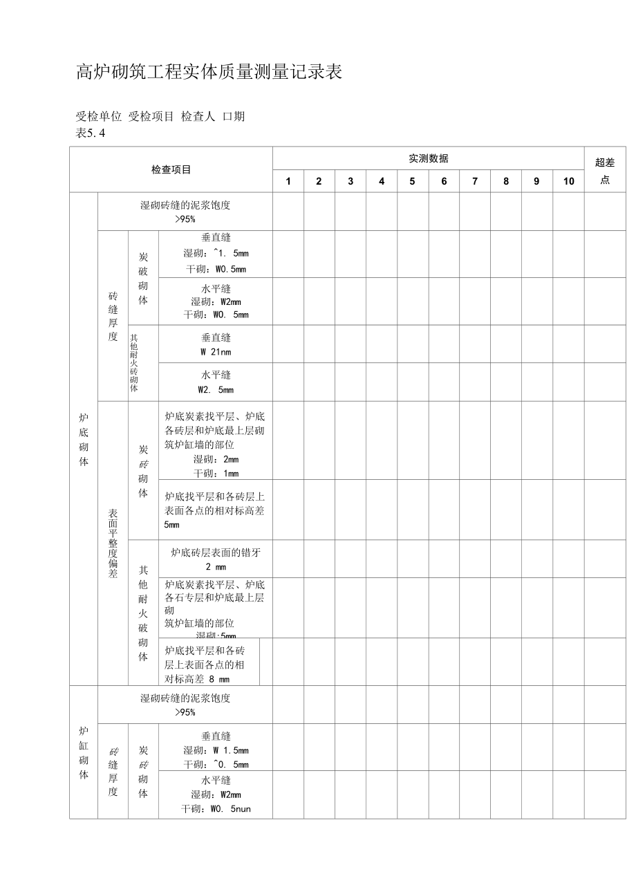 高炉砌筑工程实体质量测量记录表.docx_第1页