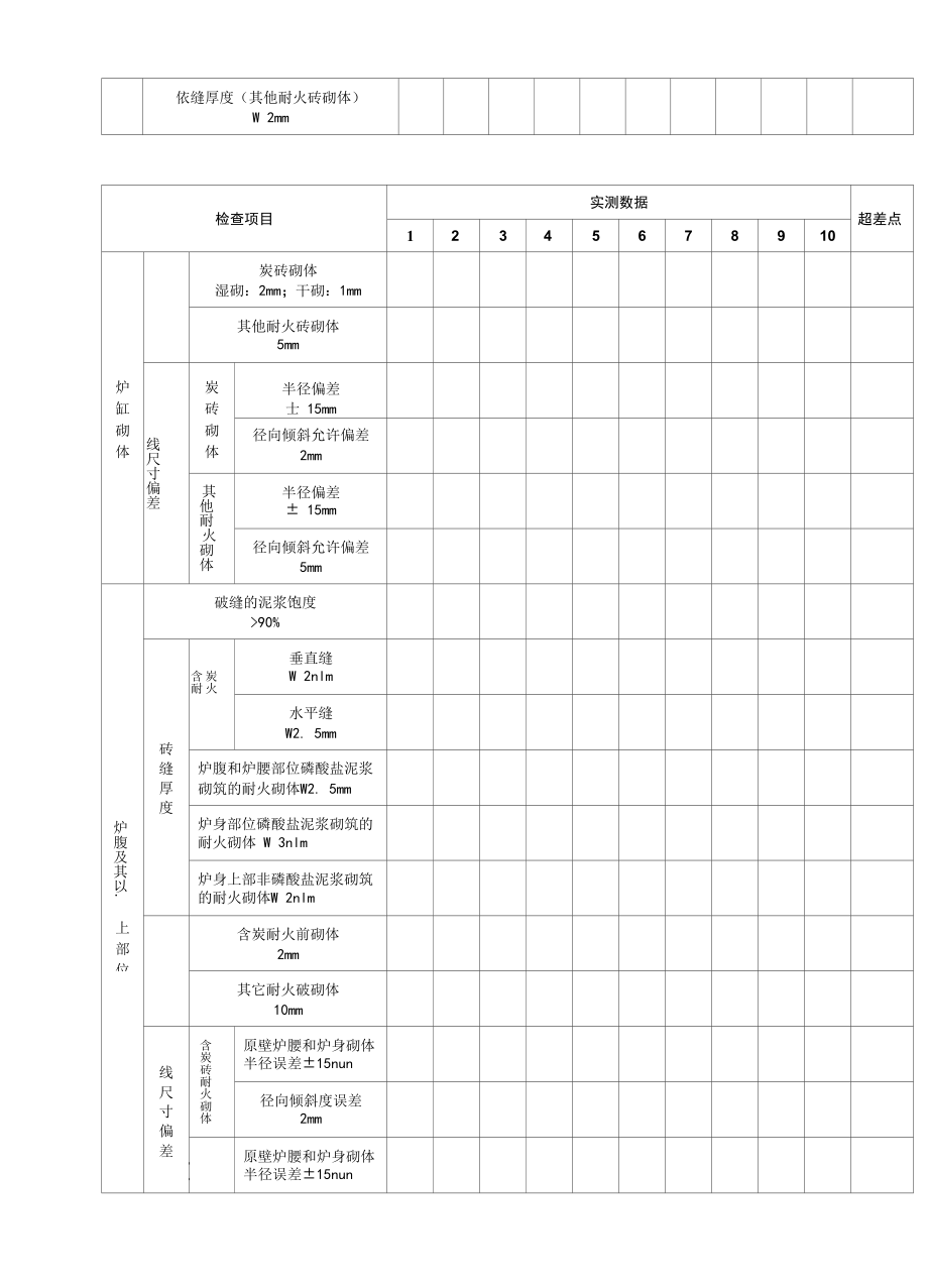 高炉砌筑工程实体质量测量记录表.docx_第2页