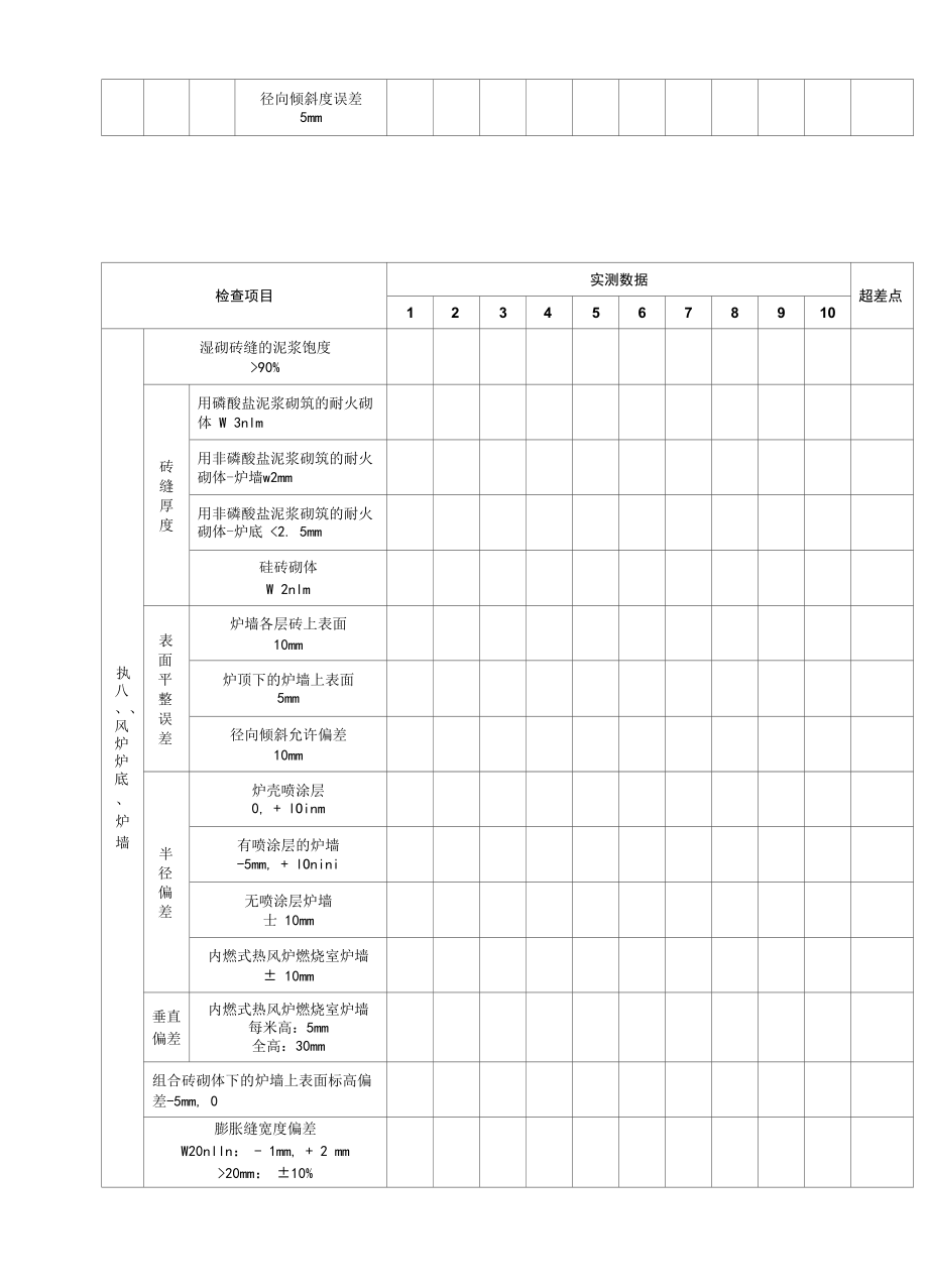 高炉砌筑工程实体质量测量记录表.docx_第3页