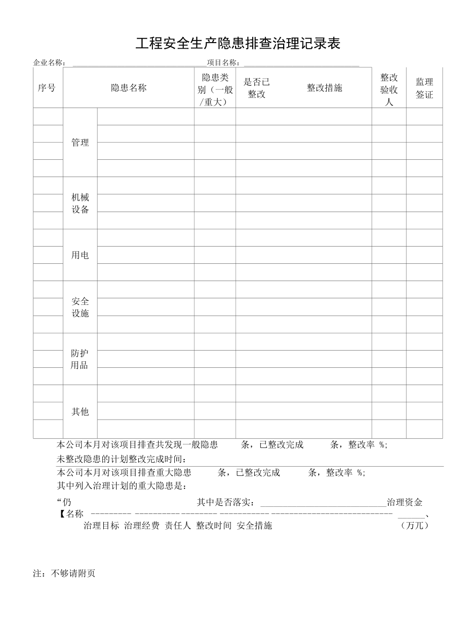 工程安全生产隐患排查治理记录表.docx_第1页