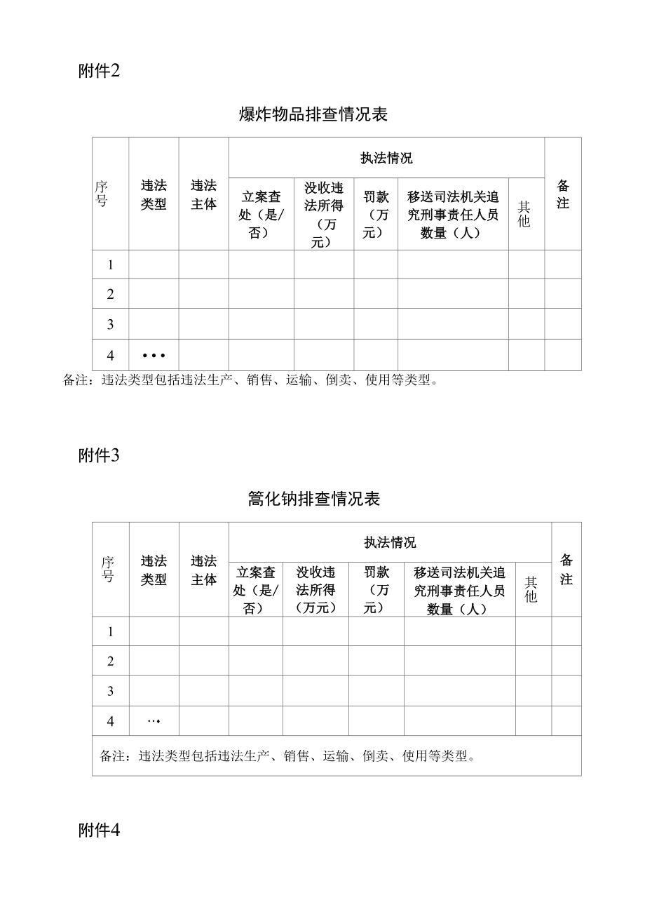 金矿废弃矿井、堆场、爆炸物、氰化钠、用电行为、环境污染排查情况表、金矿及其尾矿库安全隐患清单.docx_第2页