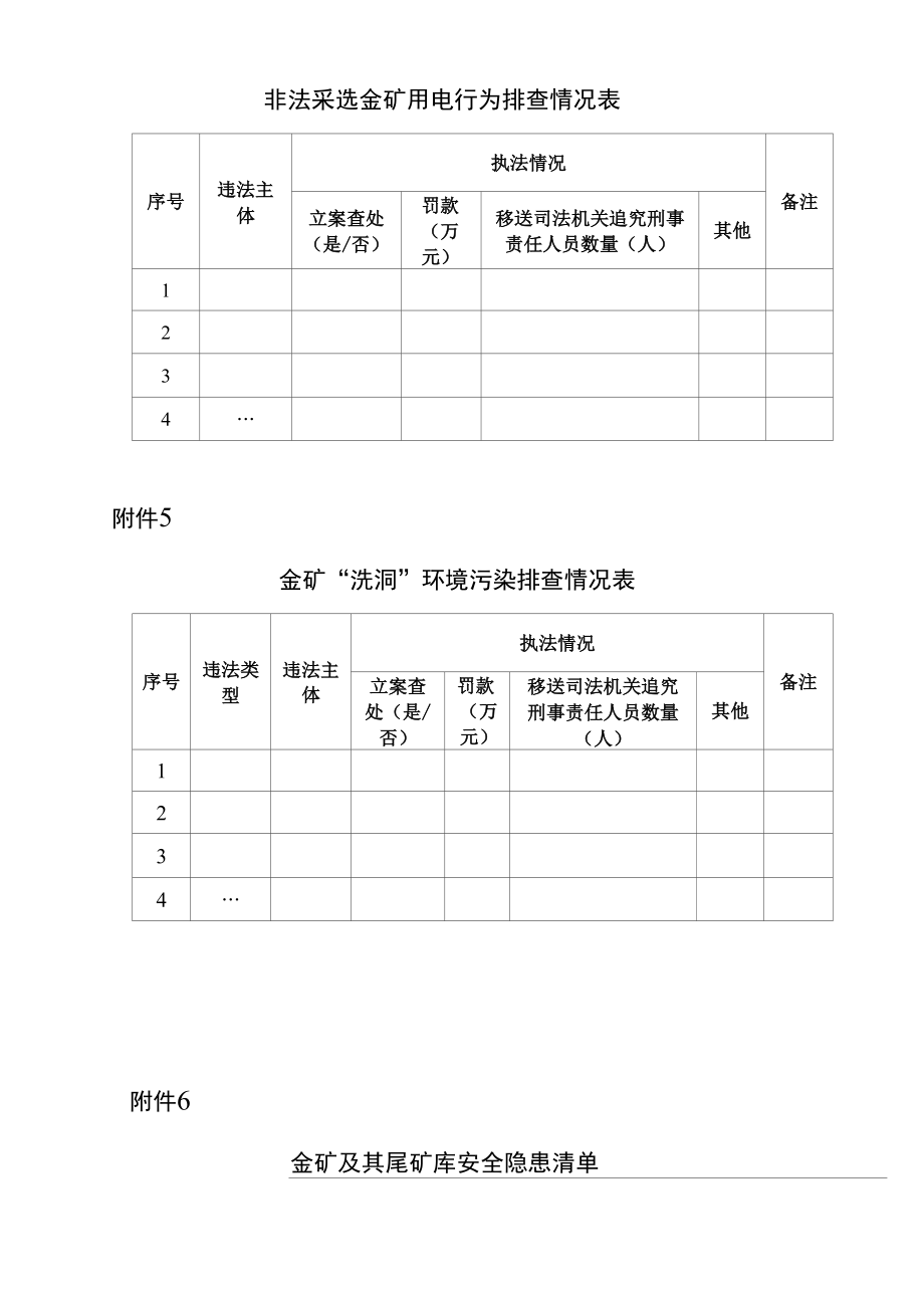 金矿废弃矿井、堆场、爆炸物、氰化钠、用电行为、环境污染排查情况表、金矿及其尾矿库安全隐患清单.docx_第3页