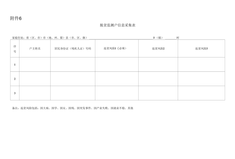 边缘户信息采集表;脱贫监测户信息采集表.docx_第3页