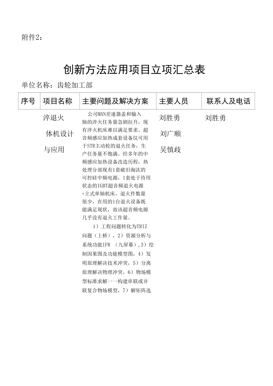 创新方法应用项目立项汇总表.docx_第1页