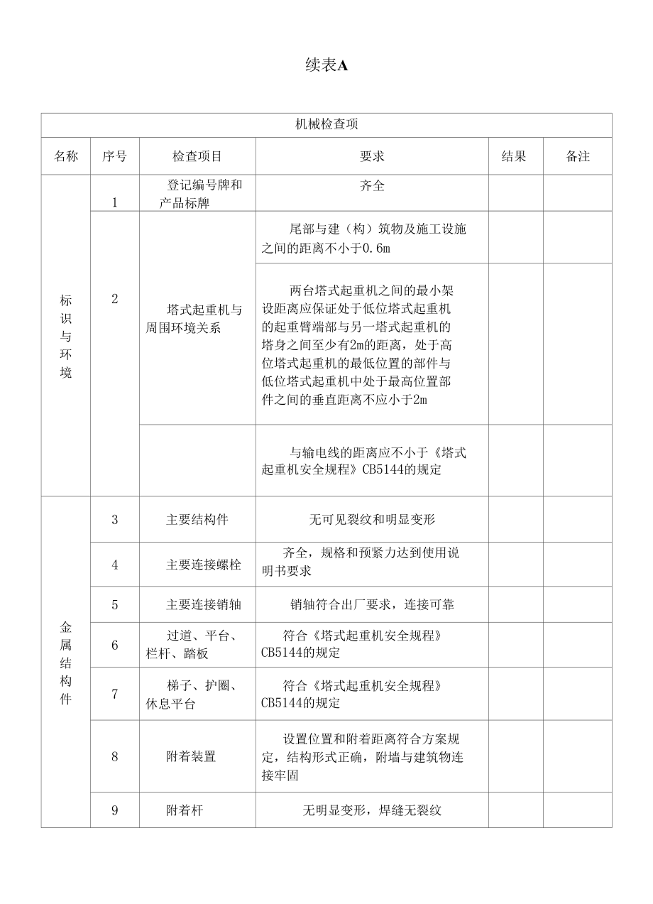 塔式起重机安装自检表（完整版）.docx_第2页