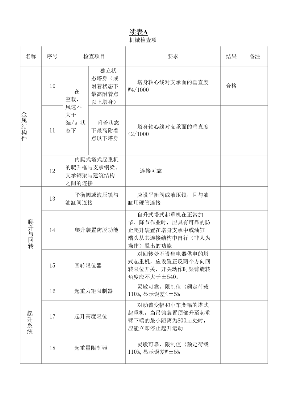 塔式起重机安装自检表（完整版）.docx_第3页