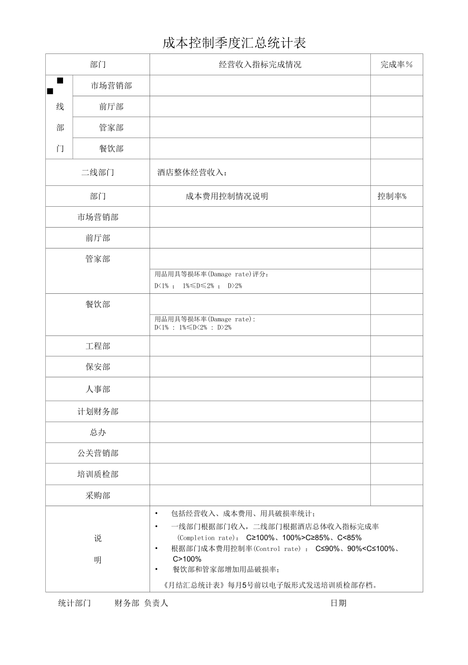 酒店成本控制季度汇总统计表（五星标准）.docx_第1页