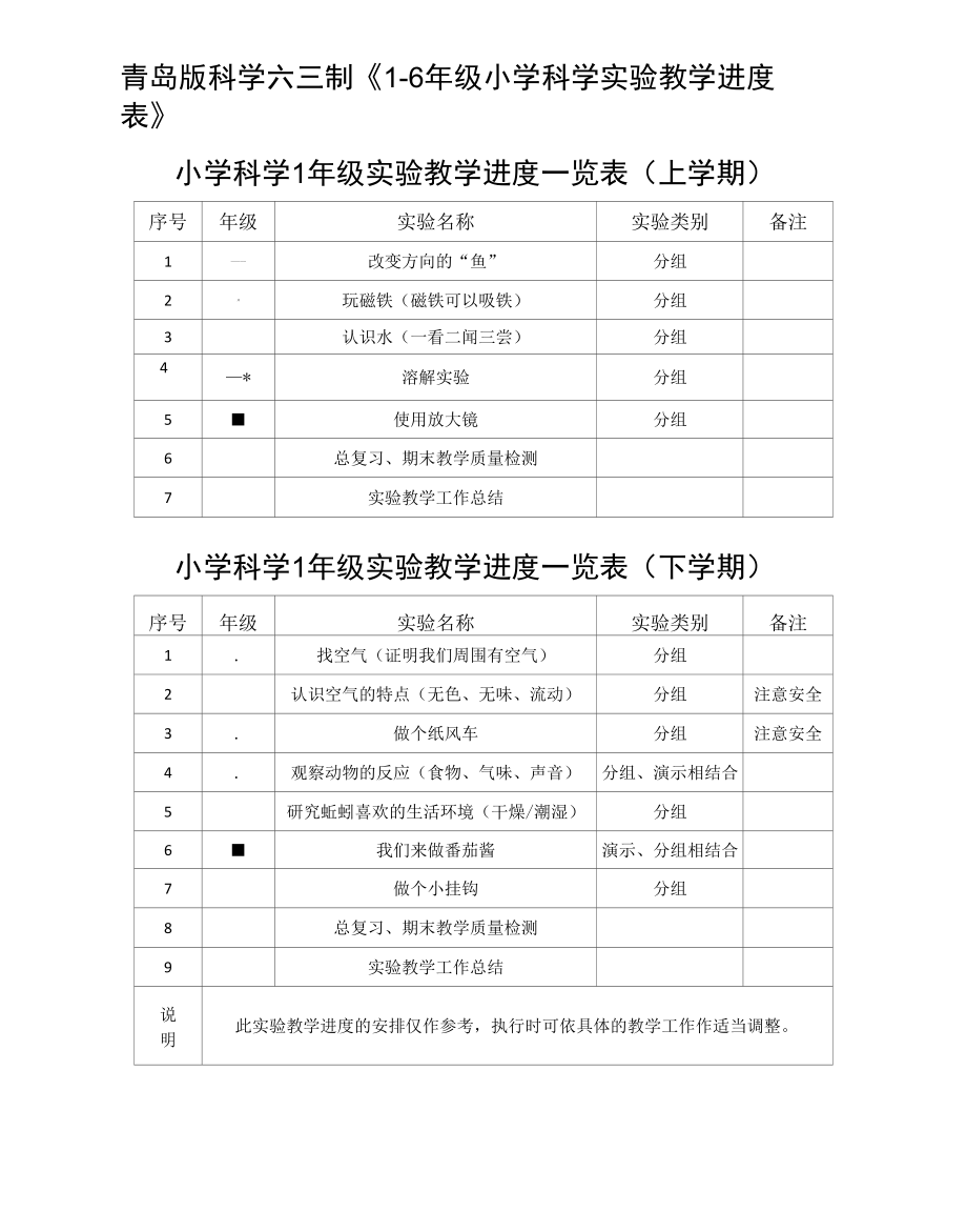 青岛版科学六三制《1-6年级小学科学实验教学进度表》.docx_第1页