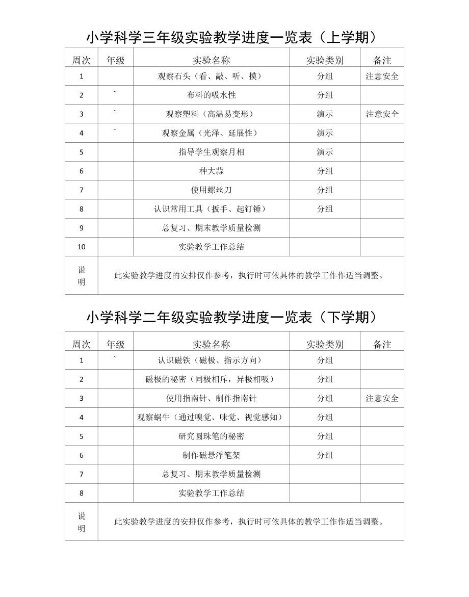 青岛版科学六三制《1-6年级小学科学实验教学进度表》.docx_第2页