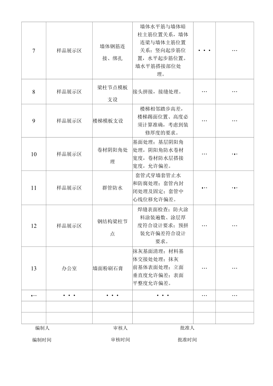 实体样板实施计划表.docx_第2页