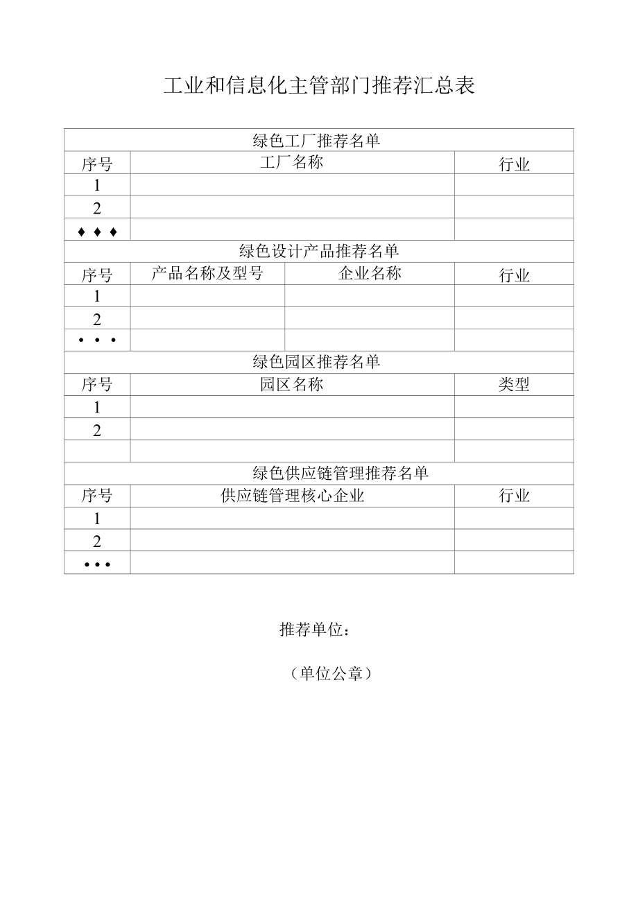 工业和信息化主管部门推荐汇总表doc.docx_第1页