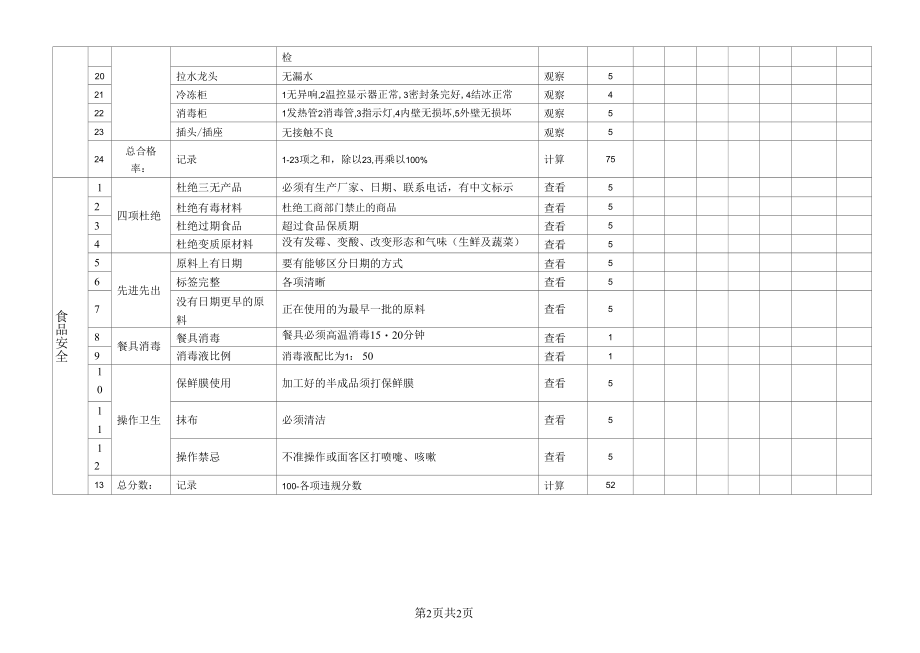 消防食品安全巡查工作记录表.docx_第2页